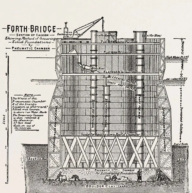 Forth Bridge Constructions Photos